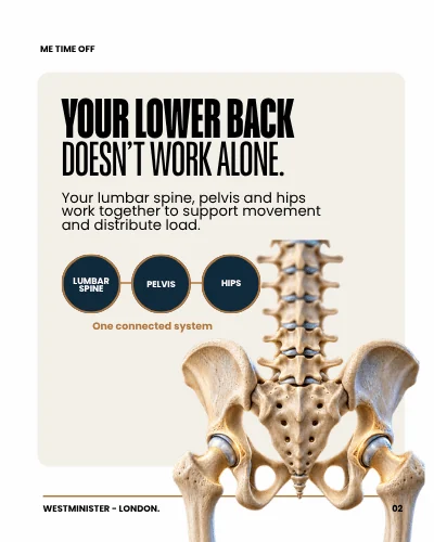Me Time Off Recovery carousel frame showing the lumbar spine, pelvis and hips as one system