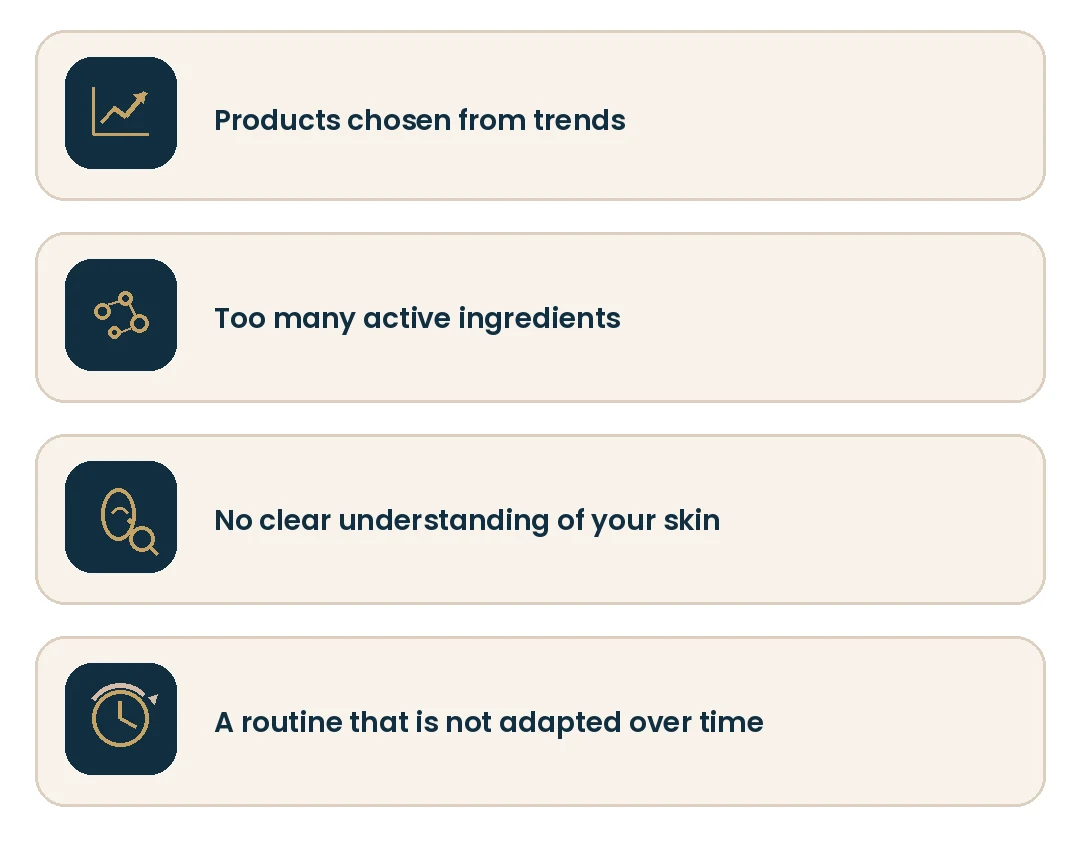 Me Time Off Beauty educational graphic with four cream and navy cards about skincare routines