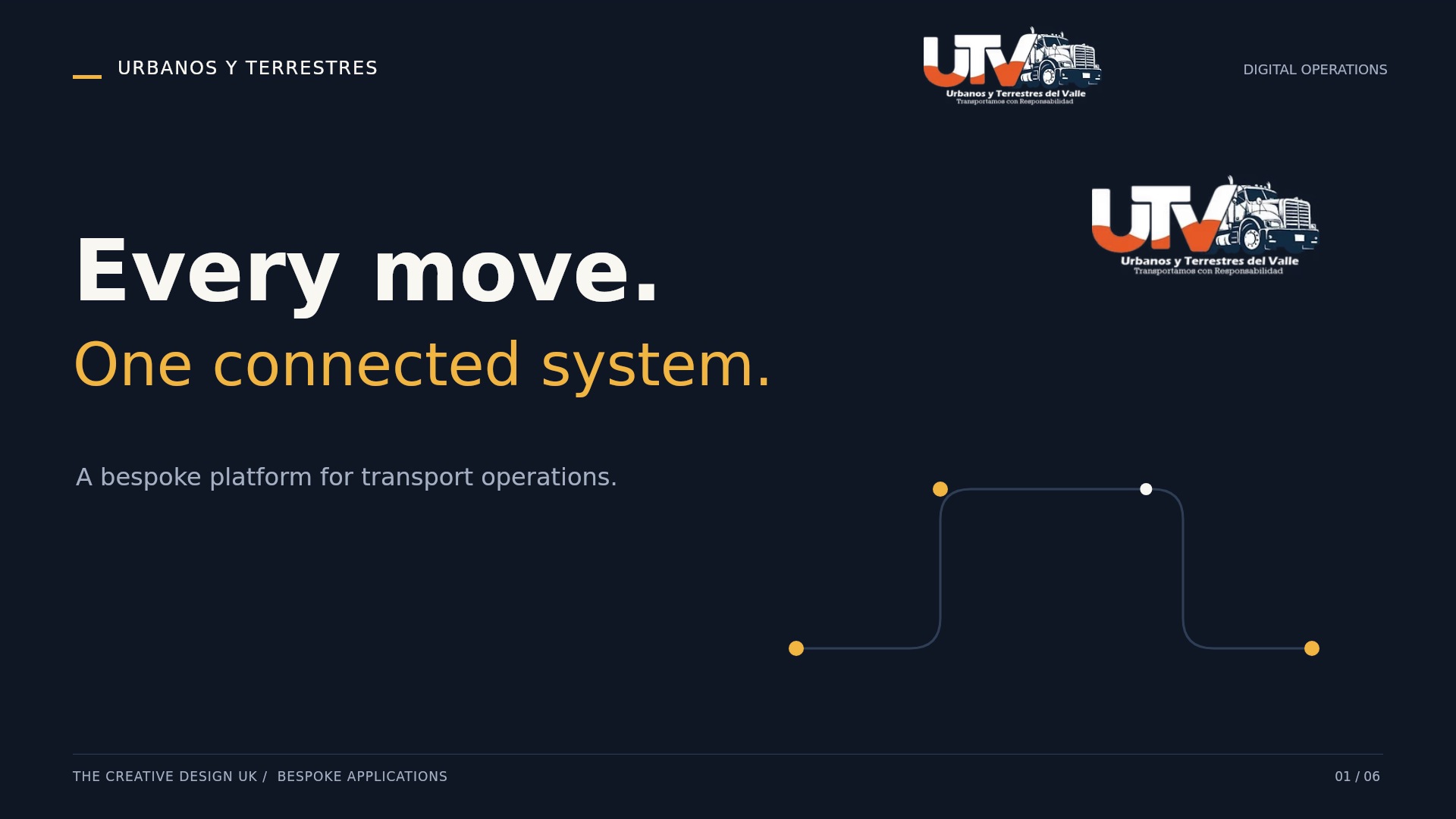 Opening frame of the Urbanos y Terrestres platform walkthrough, with the company's own UTV logo on a dark navy title card reading 'Every move. One connected system.'